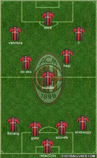 A.C. Milan Formation 2011