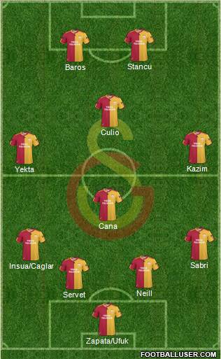 Galatasaray SK Formation 2011