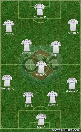 Örebro SK Formation 2011