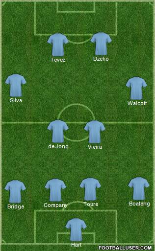 Fifa Team Formation 2011