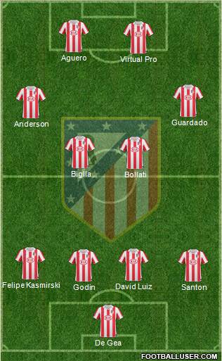 C. Atlético Madrid S.A.D. Formation 2011