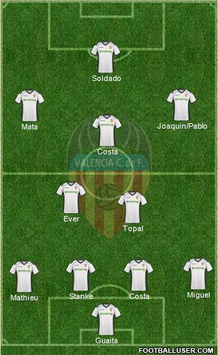 Valencia C.F., S.A.D. Formation 2011