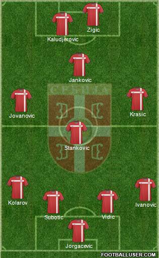 Serbia Formation 2011