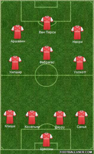 Arsenal Formation 2011