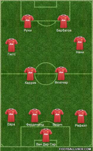 Manchester United Formation 2011