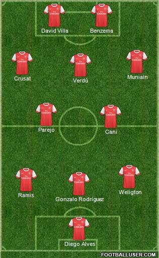 Arsenal Formation 2011
