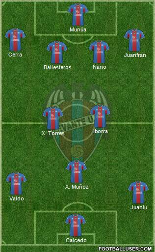 Levante U.D., S.A.D. Formation 2011