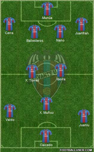 Levante U.D., S.A.D. football formation