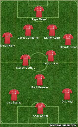 Liverpool Formation 2011