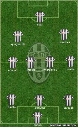 Juventus Formation 2011
