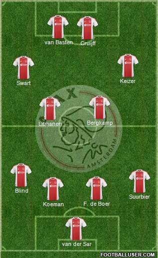 AFC Ajax Formation 2011