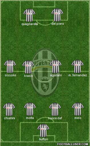 Juventus Formation 2011