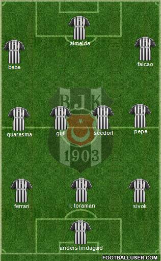 Besiktas JK Formation 2011