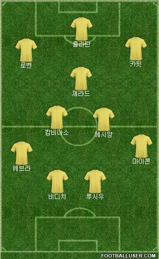 Dream Team Formation 2011