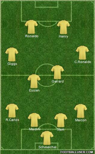 Dream Team Formation 2011