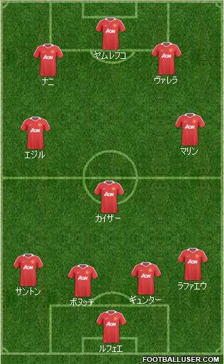 Manchester United Formation 2011