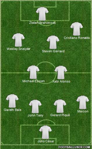 Dream Team Formation 2011
