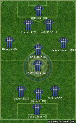 F.C. Internazionale Formation 2011