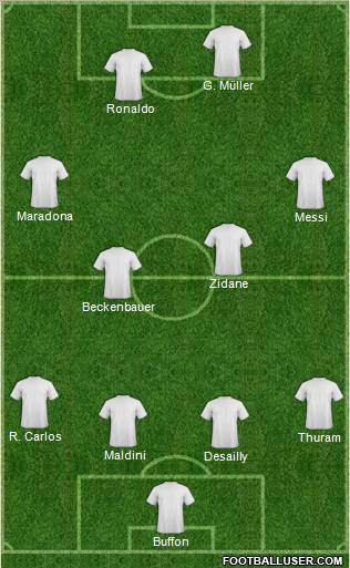 Dream Team Formation 2011