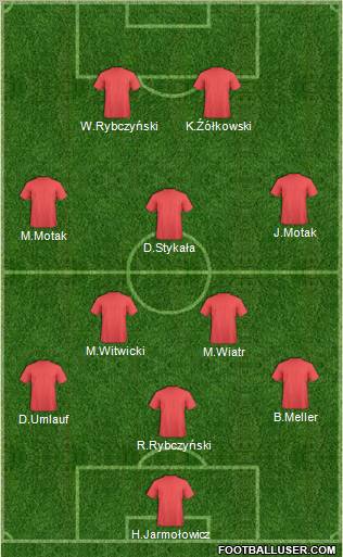 Fifa Team Formation 2011