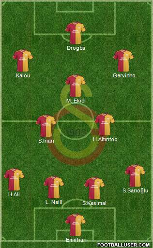 Galatasaray SK Formation 2011