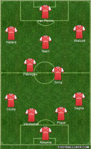 Arsenal Formation 2011