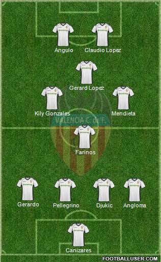 Valencia C.F., S.A.D. Formation 2011