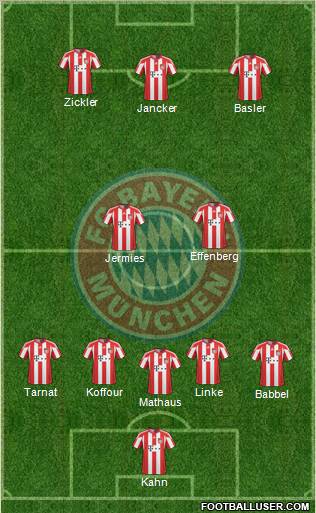 FC Bayern München Formation 2011