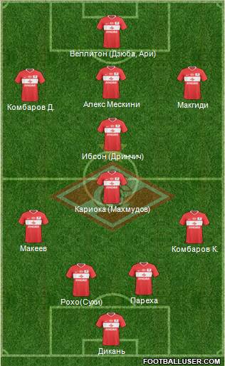 Spartak Moscow Formation 2011