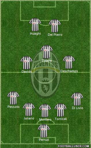 Juventus Formation 2011