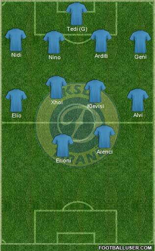 KS Dinamo Tirana Formation 2011