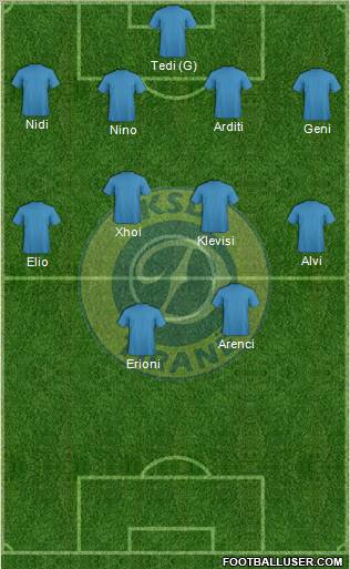 KS Dinamo Tirana football formation