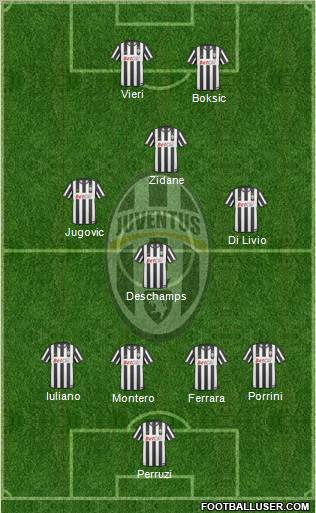 Juventus Formation 2011