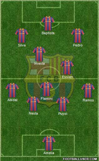 F.C. Barcelona Formation 2011