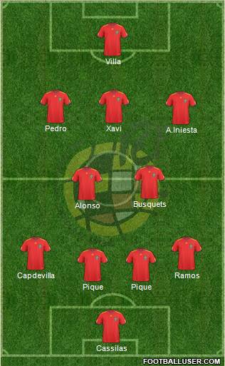 Spain Formation 2011