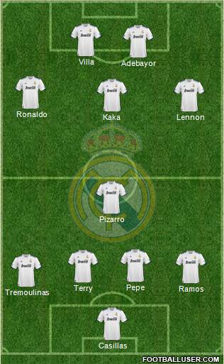 Real Madrid C.F. Formation 2011