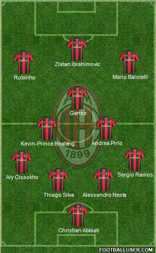A.C. Milan Formation 2011