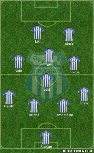 OFK Beograd Formation 2011