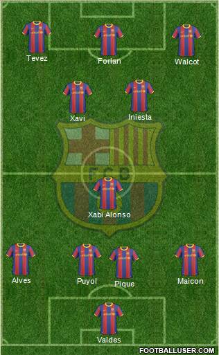 F.C. Barcelona Formation 2011