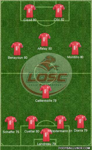 LOSC Lille Métropole Formation 2011
