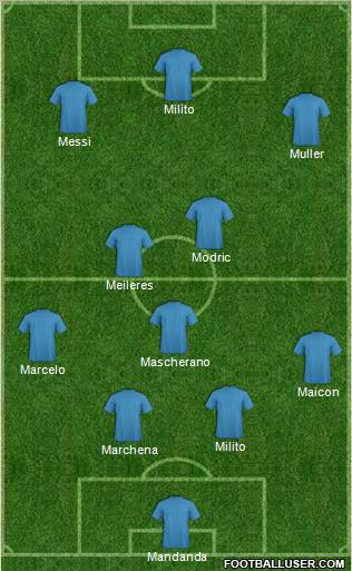 Dream Team Formation 2011