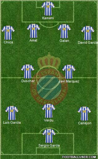 R.C.D. Espanyol de Barcelona S.A.D. Formation 2011