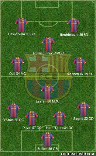 F.C. Barcelona Formation 2011