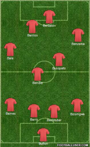 Dream Team Formation 2011