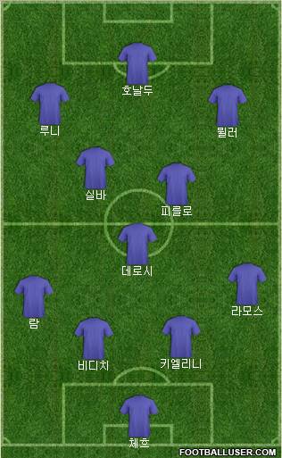 Championship Manager Team Formation 2011