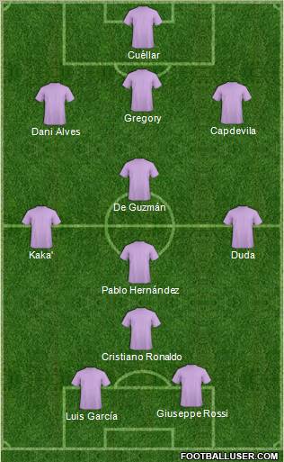 Champions League Team Formation 2011