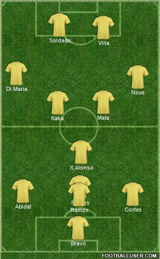 Dream Team Formation 2011