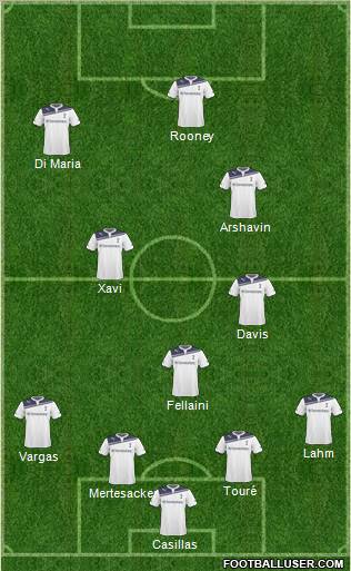 Tottenham Hotspur Formation 2011