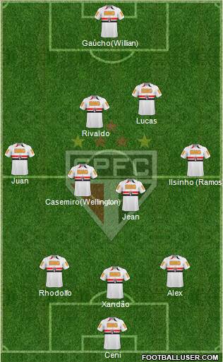 São Paulo FC Formation 2011