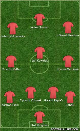 Fifa Team Formation 2011